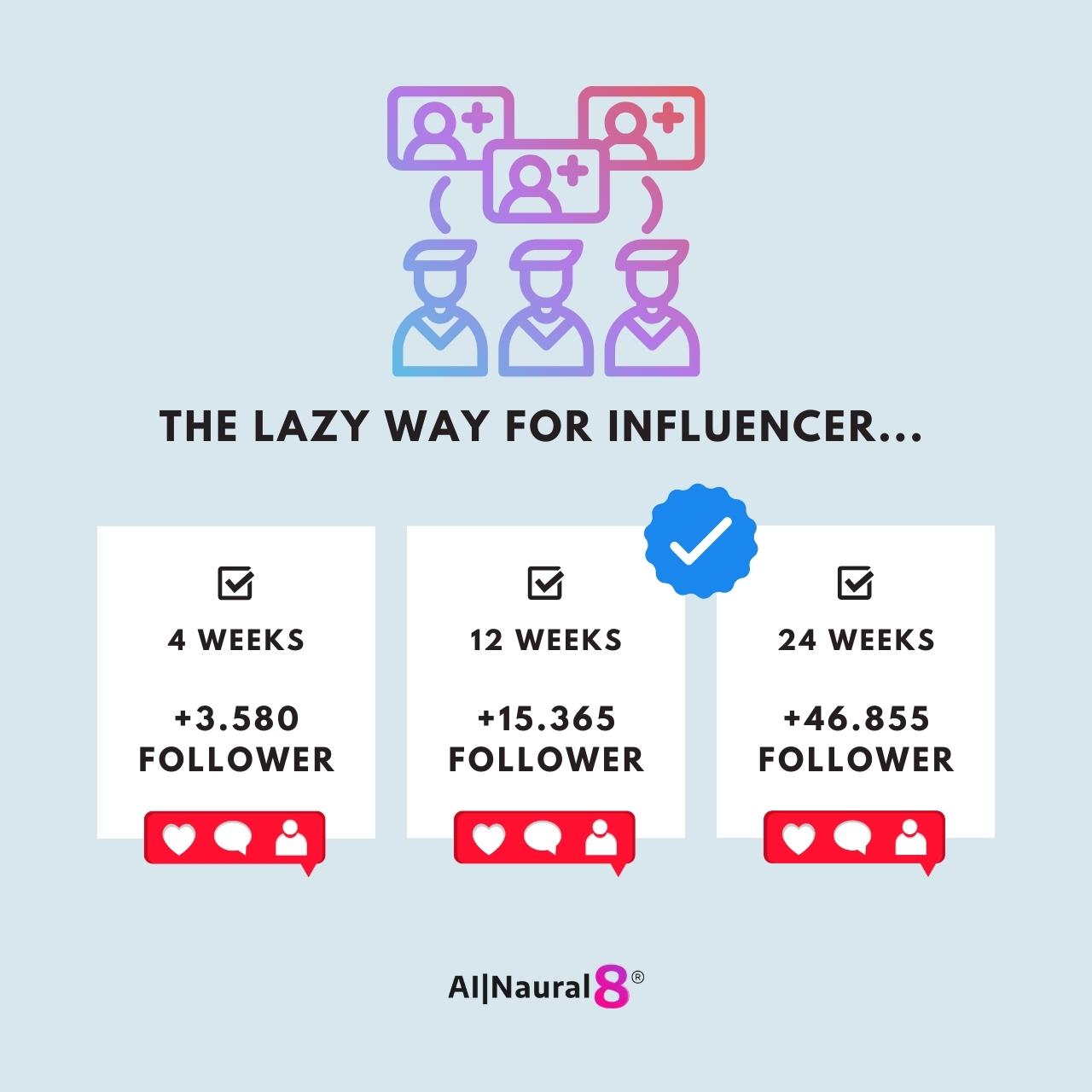 AI|Naural®8 - Social Automation Standard 2025 Edition mit KI, erweiterten Inhalten, Viral Engine