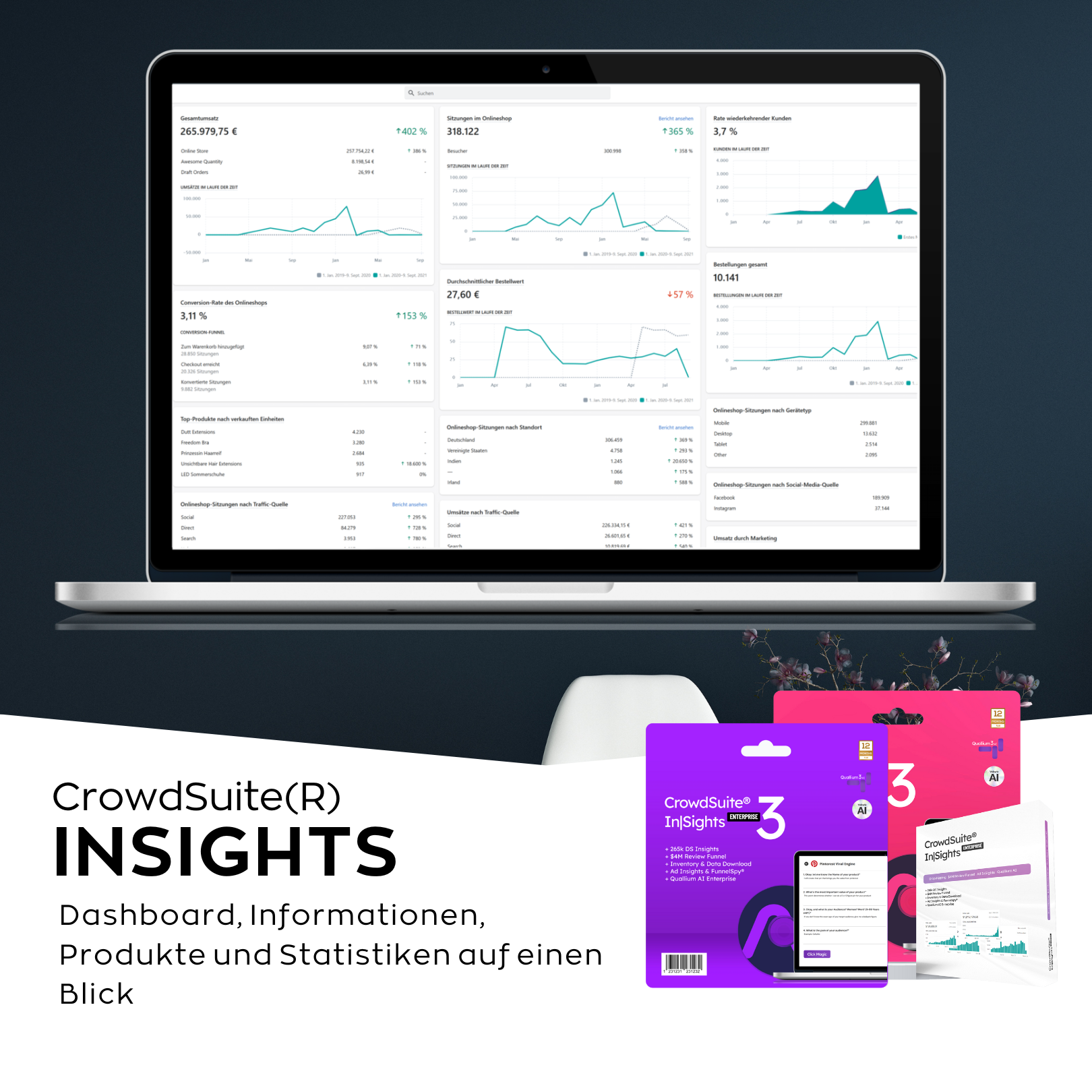 Aktions Bundle: CrowdSuite® CSX In|Sights 4 Millionen Euro Review Funnel Coaching + Dropshipping Cloud und alle Insights