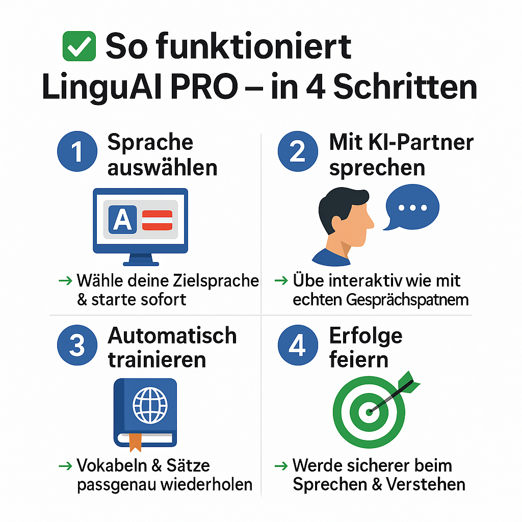LinguAI - Spanisch. Sprachen lernen mit interaktivem Chat Partner
