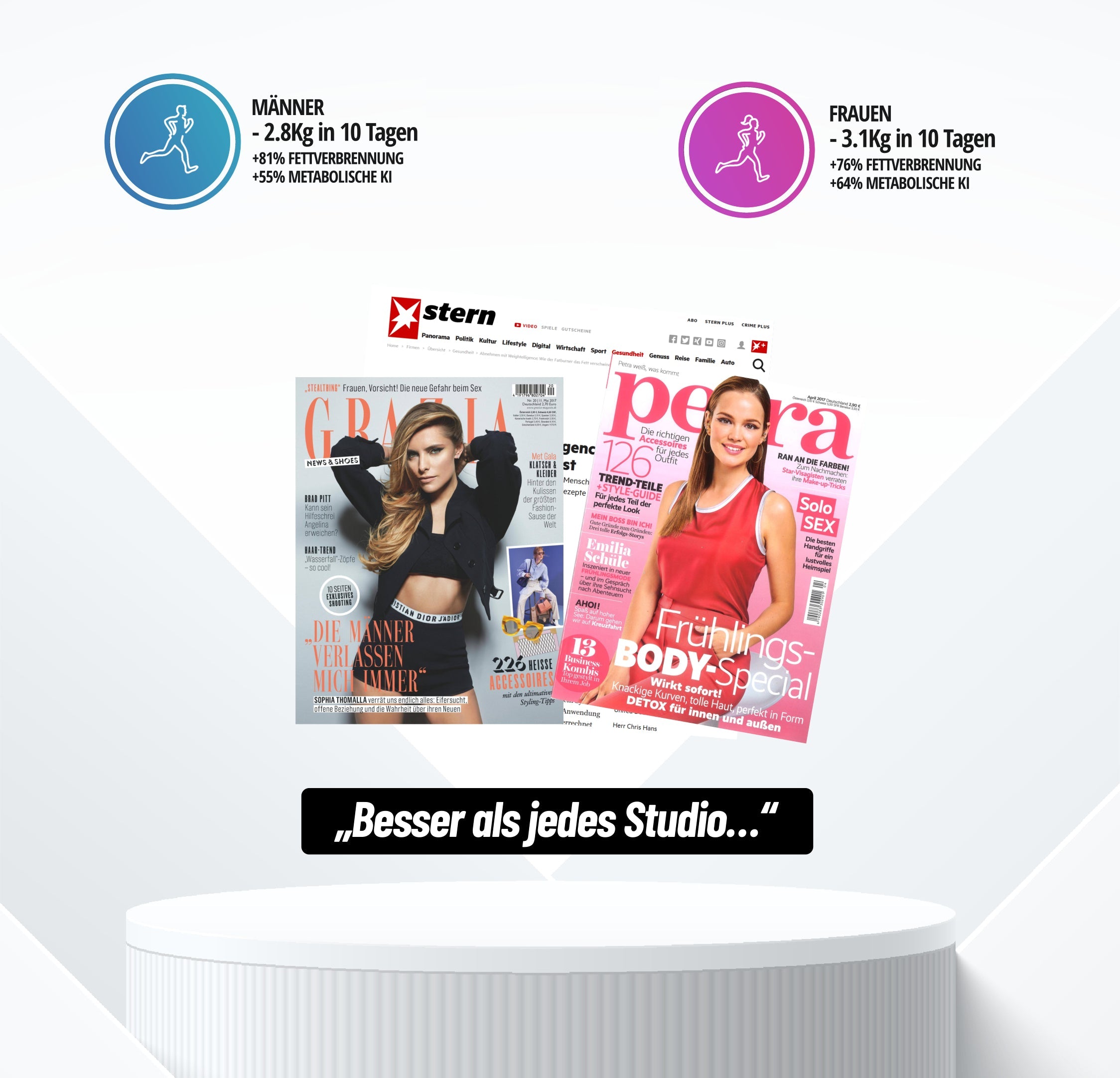 BeautyGym Studio - Online Fitnessstudio & Kurse 12M Abo